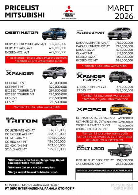 Daftar Harga Mitsubishi Jakarta 2026
