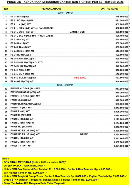 Pricelist Mitsubishi Truck Jakarta Barat 2026 - Promo Mitsubishi Jakarta 2026