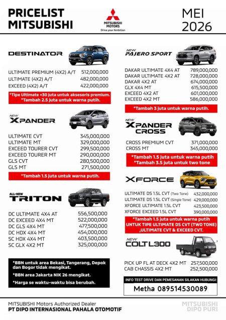 foto Mitsubishi Jakarta