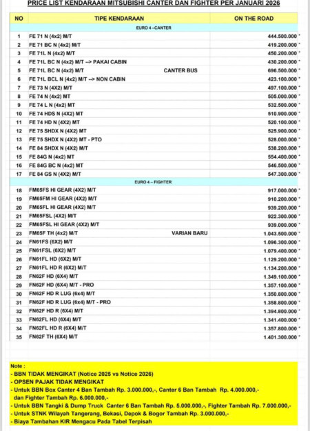 Pricelist Mitsubishi Truck Jakarta Barat 2026 - Promo Mitsubishi Jakarta 2026